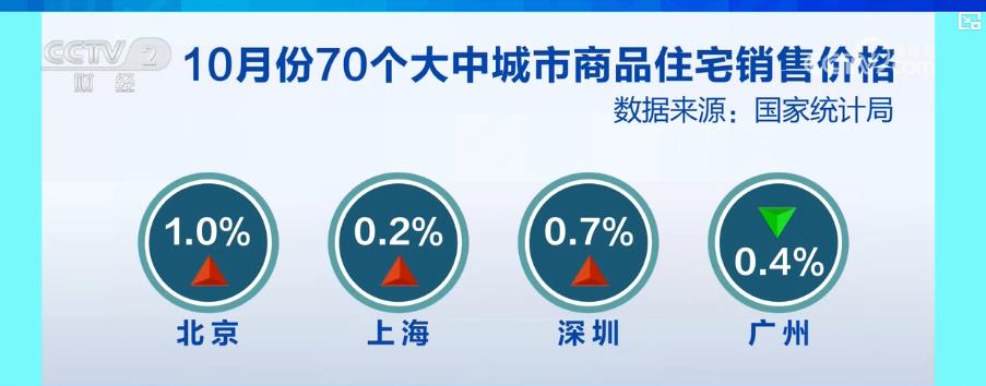 楼市新政提振市场信心 房地产向止跌回bob半岛官网平台稳方向迈进(图1)